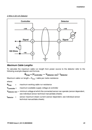 Page 23   Installation
TP1MAN Issue 4_03-10 (MAN0630)23
2-Wire 4-20 mA Detector
Maximum Cable Lengths
To calculate the maximum cable run length from power source to the detector refer to the
following example diagram and formula.
Rloop = (Vcontroller — Vdetector min) / Idetector
Maximum cable run length = Rloop / cable per metre resistance
where:
R
loop  =  maximum working cable run resistance
V
controller =  maximum available supply voltage at controller
V
detector min  =  minimum voltage at which the...