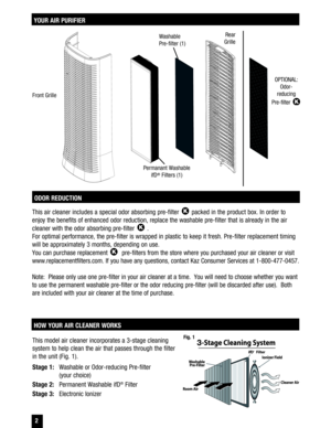 Page 2YOUR AIR PURIFIER
HOW YOUR AIR CLEANER WORKS
This model air cleaner incorporates a 3-stage cleaning  
system to help clean the air that passes through the filter  
in the unit (Fig. 1). 
Stage 1:   Washable or Odor-reducing Pre-filter 
  (your choice) 
Stage 2:    Permanent Washable ifD
® Filter
Stage 3:    Electronic Ionizer
Fig. 1
Front Grille
Permanant Washable ifD®
 Filters (1) OPTIONAL:  
Odor-
reducing  
Pre-filter 
K 
Washable  
Pre-filter (1)
Rear 
Grille
 2
ODOR REDUCTION
This air cleaner...