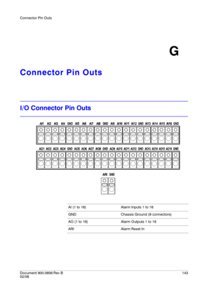 Page 143Connector Pin Outs
Document 900.0856
 Rev B143
02/08
G
Connector Pin Outs
I/O Connector Pin Outs
AI (1 to 16) Alarm Inputs 1 to 16
GND Chassis Ground (9 connectors)
AO (1 to 16) Alarm Outputs 1 to 16
ARI Alarm Reset In 