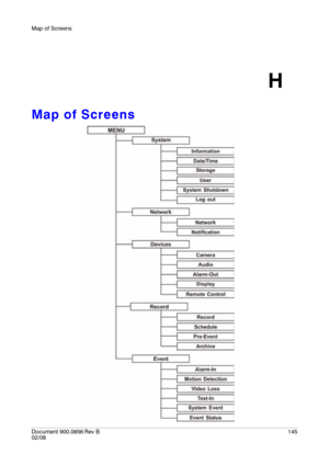 Page 145Map of Screens
Document 900.0856
 Rev B145
02/08
H
Map of Screens 