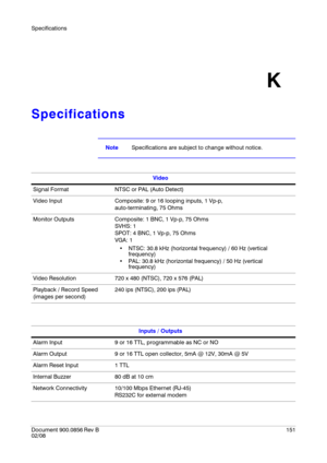 Page 151Specifications
Document 900.0856
 Rev B151
02/08
K
Specifications
NoteSpecifications are subject to change without notice.
Video
Signal Format NTSC or PAL (Auto Detect)
Video Input Composite: 9 or 16 looping inputs, 1 Vp-p,
auto-terminating, 75 Ohms
Monitor Outputs Composite: 1 BNC, 1 Vp-p, 75 Ohms
SVHS: 1
SPOT: 4 BNC, 1 Vp-p, 75 Ohms
VGA: 1
 NTSC: 30.8 kHz (horizontal frequency) / 60 Hz (vertical 
frequency)
 PAL: 30.8 kHz (horizontal frequency) / 50 Hz (vertical 
frequency)
Video Resolution 720 x 480...