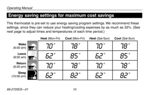 Page 12Operating Manual
69-2725ES—01 10
About your new thermostatEnergy saving settings for maximum cost savings
This thermostat is pre-set to use energy saving program settings. We recommend these 
settings, since they can reduce your heating/cooling expenses by as much as 33%. (See 
next page to adjust times and temperatures of each time period.)
Wake(6:00 am)
Leave(8:00 am)
Return(6:00 pm)
Sleep(10:00 pm)
Cool (Mon-Fri)Heat (Mon-Fri)Heat (Sat-Sun)Cool (Sat-Sun)
70 °78 °70 °78 °
62 °85 °62 °85 °
70 °78 °70...