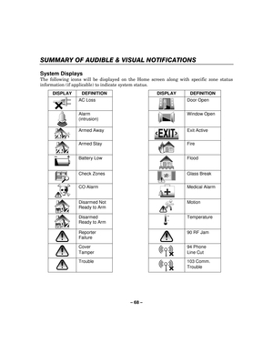 Page 68– 68  – 
SUMMARY OF AUDIBLE & VISUAL NOTIFICATIONS 
 
System Displays 
The following icons will be displayed on the Home screen along with specific zone status 
information (if applicable) to indicate system status. 
DISPLAY DEFINITION   DISPLAY DEFINITION 
 AC Loss 
  Door Open 
 Alarm 
(intrusion) 
  
Window Open 
 Armed Away 
  Exit Active 
 
Armed Stay  
  Fire 
 
Battery Low  
 
Flood 
 
Check Zones  
 
Glass Break 
 
CO Alarm  
 
Medical Alarm 
 
Disarmed Not 
Ready to Arm  
 
Motion 
 
Disarmed...