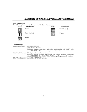 Page 69– 69  – 
SUMMARY OF AUDIBLE & VISUAL NOTIFICATIONS 
 
Zone Status Icons 
The following icons may be displayed on the Zone Status screen. 
ICON  DEFINITION 
 ICON  DEFINITION 
 
Alarm  
 
Trouble (red) 
 
Fault (Yellow)  
 
Bypass 
 
Ready    
     
 
LED Meanings 
ARMED LED (Red):  ON = System armed 
  OFF = System disarmed 
  Blinking = System armed, but a fault exists or alternating with READY LED 
when AVM (VOX or Talk) or speaker phone mode is active. 
 READY LED (Green):  ON = System disarmed, ready...