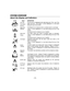 Page 14– 14  – 
SYSTEM OVERVIEW
SYSTEM OVERVIEW SYSTEM OVERVIEW
SYSTEM OVERVIEW 
    
About the Display and Indicators 
 
ICON TEXT  DEFINITION 
 
Fire OR  
Fire Alarm 
95 Fire The fire icon is displayed with alternating text 
“Fire ” and  “Fire 
Alarm 95 Fire ”.  “Fire Alarm ” is also displayed in a red band 
along the top of the screen. 
 
Alarm 96 
Medical  The Medical icon isplayed when a medical alarm is activated. 
“
Alarm ” is also displayed in a red band along the top of the 
screen. 
(If programmed for...