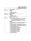 Page 35– 35 – 
USER FUNCTIONS
USER FUNCTIONSUSER FUNCTIONS USER FUNCTIONS 
    
Scheduling User Interface  
 
 xxAe 
End hour AM  
 
     
End Time (AM/PM) 
Enter a selection for AM or PM. (xx = end hour) 
Selections 
0 = AM 
1 = PM 
[*] = Accept entry and continue 
[#] = Return to previous prompt
  
E:xx 
End time(min)  
  
End Time (minute) 
Enter a two-digit schedule end time (minute) (xx = end minute) 
Selections 
00-59 (minute) 
[*] = Accept entry and continue 
[#] = Return to previous prompt
  
 xAd 
End...