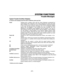 Page 47– 47 – 
SYSTEM FUNCTIONS
SYSTEM FUNCTIONSSYSTEM FUNCTIONS SYSTEM FUNCTIONS 
    
Trouble Messages 
Typical Trouble Condition Displays 
To silence the beeping sound for fault conditions, press any key.  Fault  Indicates that a problem exists with the zone(s) displayed, accompanied by 
rapid beeping. First, determine if the zone(s) displayed are intact and make 
them so if they are not. If the zone uses a wireless detector, check that changes 
in the room (moving furniture, televisions, etc.) are not...