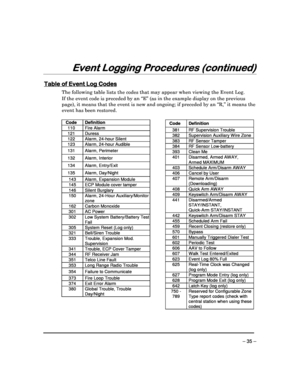 Page 35 
 
– 35 – 
Event Logging Procedures (continued)
Event Logging Procedures (continued) Event Logging Procedures (continued)
Event Logging Procedures (continued) 
  
 
 
Table of Event Log Codes
Table of Event Log Codes Table of Event Log Codes
Table of Event Log Codes 
  
 
The following table lists the codes that may appear
 when viewing the Event Log. 
If the event code is preceded by an “E” (as in the  example display on the previous 
page), it means that the event is new and ongoing;  if preceded by...