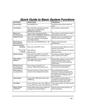 Page 45 
 
– 45 – 
Quick Guide to Basic System Functions
Quick Guide to Basic System Functions Quick Guide to Basic System Functions
Quick Guide to Basic System Functions 
  
 
FUNCTION  PROCEDURE  COMMENTS 
Check Zones 
Press READY key.  View faulted zones when system not  
ready. 
Arm System  Enter code. Press arming key desired:  
(AWAY, STAY, NIGHT-STAY,  
MAXIMUM, INSTANT)  Arms system in mode selected. 
Quick Arm  
(if programmed) 
Press #. Press arming key desired: 
(AWAY, STAY, MAXIMUM, INSTANT)  Arms...