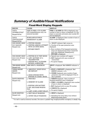 Page 46 
 
– 46 – 
Summary of Audible/Visual Notifications
Summary of Audible/Visual Notifications Summary of Audible/Visual Notifications
Summary of Audible/Visual Notifications 
  
 
Fixed-Word Display Keypads  
SOUND  CAUSE  DISPLAY 
LOUD,  
INTERRUPTED *
 
Keypad & Ext.  FIRE ALARM or CO ALARM  
(CO: keypad/detector only; not 
external sounder)
  FIRE
 or ALARM  (for CO) is displayed; zone 
number of zone in alarm is displayed. If a fire 
alarm is manually activated, zone number 95  
will be displayed....
