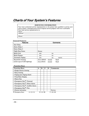 Page 50 
 
– 50 – 
Charts of Your System’s Features 
Charts of Your System’s Features  Charts of Your System’s Features 
Charts of Your System’s Features  
  
 
 
SERVICING INFORMATION
 
Your  local  authorized  service  representative  is  the   person  best  qualified  to  service  your 
alarm system. Arranging some kind of regular servic e program with him is advisable. 
Your local service representative is: 
Name:   
Address:   
  
Phone:   
  
General Features 
Features    Comments 
Exit Delay  
Entry...