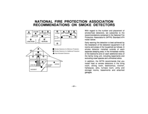 Page 31–31–
NATIONAL FIRE PROTECTION ASSOCIATION
RECOMMENDATIONS ON SMOKE DETECTORS
DININGKITCHEN
BEDROOMBEDROOM
BEDROOM
BEDROOM
LIVING ROOMJ
JJJ
J
s
s
BEDROOMBDRM
BDRM DINING 
LIVING ROOM TV ROOMKITCHEN
n
nn
J
JJ JJ
J
s
JJ
J
BEDROOM
BEDROOM TO
BR
n
n
nn
n
LVNG RM
BASEMENTKTCHN
ss
.CLOSED
DOORGARAGE
sSmoke Detectors for Minimum Protection
Smoke Detectors for Additional Protection
Heat-Activated Detectors
With regard to the number and placement of
smoke/heat detectors, we subscribe to the
recommendations...