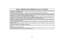 Page 41–41–
FEDERAL COMMUNICATIONS COMMISSION (FCC) Part 68 STATEMENT
This equipment complies with Part 68 of the FCC rules. On the front cover of this equipment is a label that contains, among otherinformation, the FCC registration number and ringer equivalence number (REN) for this equipment. If requested, this information mustbe provided to the telephone company.This equipment uses the following jacks: An RJ31X is used to connect this equipment to the telephone network.The REN is used to determine the...