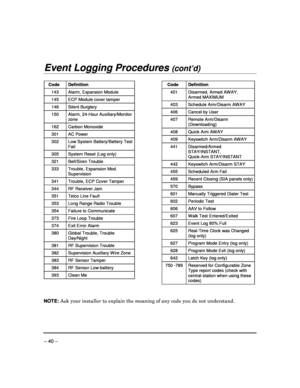 Page 40 
 
– 40 – 
Event Logging Procedures (cont’d) 
 Code  Definition  
143  Alarm, Expansion Module 
145  ECP Module cover tamper 
146  Silent Burglary 
150  Alarm, 24-Hour Auxiliary/Monitor 
zone 
162  Carbon Monoxide 
301  AC Power 
302  Low System Battery/Battery Test Fail 
305  System Reset (Log only) 
321  Bell/Siren Trouble 
333  Trouble, Expansion Mod. Supervision 
341  Trouble, ECP Cover Tamper 
344  RF Receiver Jam 
351  Telco Line Fault 
353  Long Range Radio Trouble 
354  Failure to Communicate...