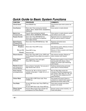 Page 50 
 
– 50 – 
Quick Guide to Basic System Functions 
FUNCTION  PROCEDURE  COMMENTS 
Check Zones Press READY key.  View faulted zones when system not  
ready. 
Arm System  Enter code. Press arming key desired:  
(AWAY, STAY, NIGHT-STAY, MAXIMUM,  
INSTANT)  Arms system in mode selected. 
Quick Arm  
(if programmed) 
Press #. Press arming key desired: 
(AWAY, STAY, MAXIMUM, INSTANT)  Arms system in mode selected, quickly 
and without use of a code. 
Bypass Zone(s)  Enter code. Press BYPASS [6] key.  
Enter...