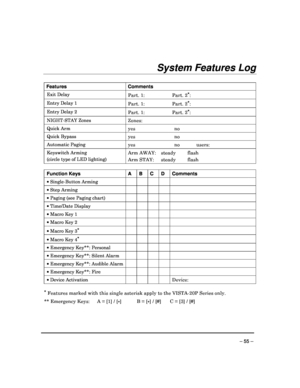 Page 55 
 
– 55 – 
System Features Log 
 
 Features    Comments 
Exit Delay Part. 1:  Part. 2*: 
Entry Delay 1 Part. 1:  Part. 2*: 
Entry Delay 2 Part. 1:  Part. 2*: 
NIGHT-STAY Zones Zones: 
Quick Arm yes  no 
Quick Bypass yes  no 
Automatic Paging yes  no  users: 
Keyswitch Arming  
(circle type of LED lighting) Arm AWAY:  steady  flash  
Arm STAY:  steady  flash 
 
Function Keys  A  B  C  D  Comments 
 Single-Button Arming          
 Step Arming           
 Paging (see Paging chart)          
 Time/Date...