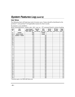 Page 56 
 
– 56 – 
System Features Log (cont’d) 
User Setup 
The following chart will help keep track of system users. Copies should be distributed to the 
partition
† 1 and partition† 2 (if applicable) masters for their records.  
To program a user attribute:   
Enter system/partition* master code + [8] + user no . + “#” command listed in column heading. 
 User No. User Name User’s Part(s).
† (system master only) [#] [3] + part(s) + [#] 
Security Code enter new code 
Auth. Level [#] [1] + level 
Access Group...