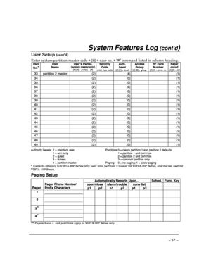 Page 57 
 
– 57 – 
System Features Log (cont’d) 
User Setup (cont’d)  
Enter system/partition master code + [8] + user no. + “#” command listed in column heading. User 
No.* 
User Name User’s Part(s). (system master only) [#] [3] + part(s) + [#] 
Security Code enter new code 
Auth. Level [#] [1] + level 
Access Group [#] [2] + group 
RF Zone Number [#] [4] + zone no. 
Pager on/off [#] [5] + 0/1 
33  partition 2 master  (2)   (4)     (1) 
34    (2)   (0)     (1) 
35    (2)   (0)     (1) 
36    (2)   (0)     (1)...