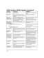 Page 50 
 
– 50 – 
Quick Guide to Basic System Functions 
FUNCTION  PROCEDURE  COMMENTS 
Check Zones Press READY key.  View faulted zones when system not  
ready. 
Arm System  Enter code. Press arming key desired:  
(AWAY, STAY, NIGHT-STAY, MAXIMUM,  
INSTANT)  Arms system in mode selected. 
Quick Arm  
(if programmed) 
Press #. Press arming key desired: 
(AWAY, STAY, MAXIMUM, INSTANT)  Arms system in mode selected, quickly 
and without use of a code. 
Bypass Zone(s)  Enter code. Press BYPASS [6] key.  
Enter...