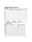 Page 58 
 
– 58 – 
System Features Log (cont’d) 
Schedules*: master code + [#] + [6] [4] 
No.  Event  Device No.  Group No.  Partition**  Start  Stop  Repeat  Random 
  (see list below)  for “01” events:  for “02” events:   for “04-06” events: Time/  Time/  (1-4)  (yes/no) 
   (see device list below)  enter 1-8  enter 1, 2, or 3 Day Day 
01 
02 
03 
04 
05* 
06* 
07* 
08* 
09* 
10* 
11* 
12* 
13* 
14* 
15* 
16* 
Events:  00 = clear event  03 = latch key report   06  = auto disarm    
  01 = device on/off  04 =...