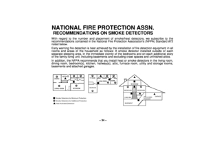 Page 34– 34 –
NATIONAL FIRE PROTECTION ASSN.RECOMMENDATIONS ON SMOKE DETECTORSWith regard to the number and placement of smoke/heat detectors, we subscribe to the
recommendations contained in the National Fire Protection Associations (NFPA) Standard #72
noted below.
Early warning fire detection is best achieved by the installation of fire detection equipment in all
rooms and areas of the household as follows: A smoke detector installed outside of each
separate sleeping area, in the immediate vicinity of the...