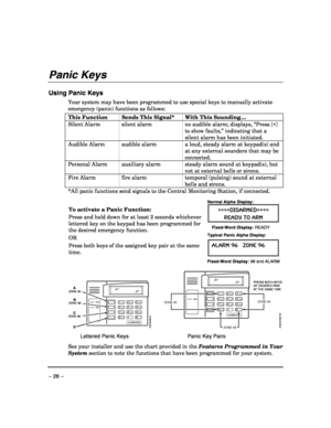 Page 26 
– 26 – 
Panic Keys 
 
Using Panic Keys 
Your system may have been programmed to use special keys to manually activate 
emergency (panic) functions as follows: 
This Function  Sends This Signal*  With This Sounding… 
Silent Alarm  silent alarm   no audible alarm; displays, “Press [∗] 
to show faults,” indicating that a 
silent alarm has been initiated. 
Audible Alarm  audible alarm  a loud, steady alarm at keypad(s) and 
at any external sounders that may be 
connected.  
Personal Alarm  auxiliary alarm...