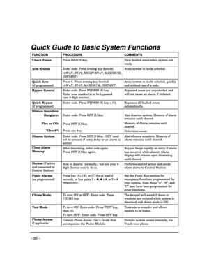 Page 50 
– 50 – 
Quick Guide to Basic System Functions 
FUNCTION PROCEDURE  COMMENTS 
Check Zones Press READY key.  View faulted zones when system not 
ready. 
Arm System Enter code. Press arming key desired: 
(AWAY, STAY, NIGHT-STAY, MAXIMUM, 
INSTANT) Arms system in mode selected. 
Quick Arm 
(if programmed) Press #. Press arming key desired: 
(AWAY, STAY, MAXIMUM, INSTANT) Arms system in mode selected, quickly 
and without use of a code. 
Bypass Zone(s) Enter code. Press BYPASS [6] key. 
Enter zone number(s)...