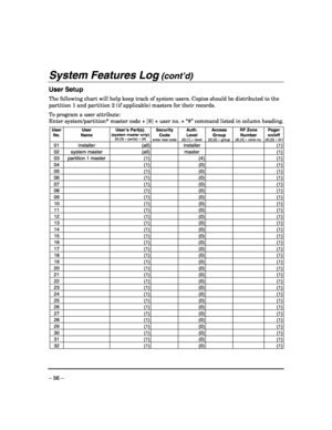 Page 56 
– 56 – 
System Features Log (cont’d) 
User Setup 
The following chart will help keep track of system users. Copies should be distributed to the 
partition 1 and partition 2 (if applicable) masters for their records. 
 
To program a user attribute:  
Enter system/partition* master code + [8] + user no. + “#” command listed in column heading. 
 User 
No. User 
Name User’s Part(s).(system master only)[#] [3] + part(s) + [#] 
Security 
Code 
enter new code
Auth.
Level 
[#] [1] + level 
Access 
Group 
[#]...