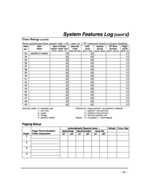 Page 57 
– 57 – 
System Features Log (cont’d) 
User Setup (cont’d)  
Enter system/partition master code + [8] + user no. + “#” command listed in column heading. 
User 
No.
* User 
Name User’s Part(s).(system master only)[#] [3] + part(s) + [#] 
Security 
Code 
enter new code
Auth.
Level 
[#] [1] + level 
Access 
Group 
[#] [2] + group 
RF Zone 
Number 
[#] [4] + zone no. 
Pager
on/off 
[#] [5] + 0/1
33 partition 2 master  (2)   (4)     (1)
34   (2)   (0)     (1)
35   (2)   (0)     (1)
36   (2)   (0)     (1)
37...