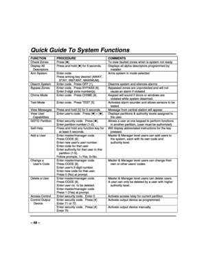 Page 48 
 
– 48 – 
Quick Guide To System Functions 
FUNCTION PROCEDURE COMMENTS 
Check Zones  Press [✱].  To view faulted zones when is system not ready 
Display All 
Descriptors Press and hold [✱] for 5 seconds.  Displays all alpha descriptors programmed by 
installer. 
Arm System  Enter code. 
Press arming key desired (AWAY, 
STAY, INSTANT, MAXIMUM). Arms system in mode selected. 
 
Disarm System  Enter code.  Press OFF [1].  Disarms system and silences alarms. 
Bypass Zones  Enter code.  Press BYPASS [6]....