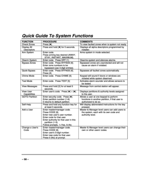 Page 58 
 
– 58 – 
Quick Guide To System Functions 
FUNCTION PROCEDURE COMMENTS 
Check Zones  Press [✱].  To view faulted zones when is system not ready 
Display All 
Descriptors Press and hold [✱] for 5 seconds.  Displays all alpha descriptors programmed by 
installer. 
Arm System  Enter code. 
Press arming key desired (AWAY, 
STAY, INSTANT, MAXIMUM). Arms system in mode selected. 
Disarm System  Enter code.  Press OFF [1].  Disarms system and silences alarms. 
Bypass Zones  Enter code.  Press BYPASS [6]....