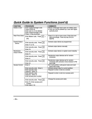 Page 70 
 
– 70 – 
Quick Guide to System Functions (cont’d) 
FUNCTION PROCEDURE COMMENTS 
Delete a User  Enter master/manager code. 
Press CODE [8]. 
Enter user no. to be deleted. 
Enter master/manager code. 
Press 1 (Yes) at prompt. Master & Manager level users can delete users. 
A user can only be deleted by a user with higher 
authority level. 
Real-Time Clock 
 Enter Master code.  Press  #   + 
[63]. 
 Press [✳] or [#] to move cursor. Enter time and 
date accordingly. Press any key (0-9) for 
AM/PM. 
Enter...