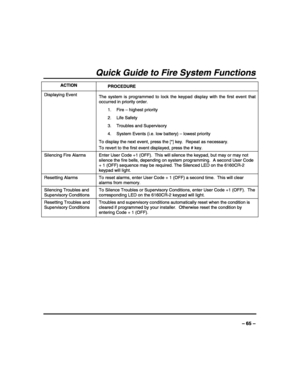 Page 65 
 
– 65 – 
Quick Guide to Fire System Functions 
ACTION 
PROCEDURE 
Displaying Event  
The system is programmed to lock the keypad display with the first event that 
occurred in priority order.  
1.  Fire – highest priority 
2.  Life Safety  
3. Troubles and Supervisory 
4.  System Events (i.e. low battery) – lowest priority 
To display the next event, press the [*] key.  Repeat as necessary.   
To revert to the first event displayed, press the # key.   
Silencing Fire Alarms  Enter User Code +1 (OFF)....