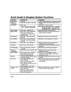 Page 66 
 
– 66 – 
Quick Guide to Burglary System Functions 
FUNCTION PROCEDURE COMMENTS 
Check Zones  Press [✱].  To view faulted zones when is system not ready 
Display All 
Descriptors Press and hold [✱] for 5 seconds.  Displays all alpha descriptors programmed by 
installer. 
Arm System  Enter code. 
Press arming key desired (AWAY, 
STAY, INSTANT, MAXIMUM). Arms system in mode selected. 
NOTE: After pressing the STAY or INSTANT 
arming key, enter 1, 2 or 3 to arm in 
the desired STAY or INSTANT mode....