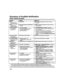 Page 68 
 
– 68 – 
 
Summary of Audible Notification 
(Alpha Display Keypads) 
SOUND CAUSE  DISPLAY 
LOUD, 
INTERRUPTED* 
 Keypad & External FIRE ALARM FIRE is displayed; descriptor of zone in alarm is 
displayed. 
LOUD, 
CONTINUOUS* 
 Keypad & External BURGLARY/AUDIBLE EMERGENCY 
ALARM  AL ARM  is displayed; descriptor of zone in alarm is 
also displayed. 
ONE SHORT BEEP 
 (not repeated) 
Keypad only a. SYSTEM DISARM   
b.  SYSTEM ARMING ATTEMPT 
WITH AN OPEN ZONE. 
c.  BYPASS VERIFY  a. DISARMED/READY TO ARM...