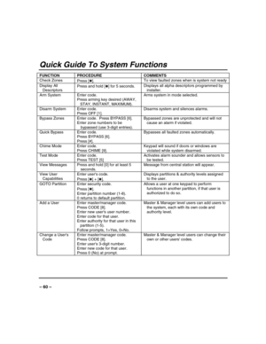 Page 60 
 
– 60 –
 
Quick Guide To System Functions 
FUNCTION 
PROCEDURE 
COMMENTS 
Check Zones 
Press [
✱]. To view faulted zones when is system not ready 
Display All 
Descriptors Press and hold [
✱] for 5 seconds. Displays all alpha descriptors programmed by 
installer. 
Arm System  Enter code. 
Press arming key desired (AWAY, 
STAY, INSTANT, MAXIMUM). Arms system in mode selected. 
 
Disarm System  Enter code.   
Press OFF [1]. Disarms system and silences alarms. 
Bypass Zones  Enter code.  Press BYPASS...