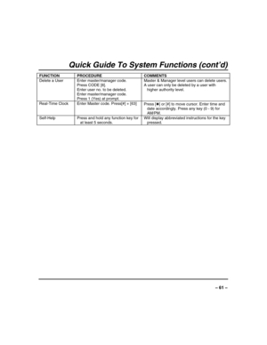 Page 61 
±±
Quick Guide To System Functions (cont’d) 
FUNCTION 
PROCEDURE 
COMMENTS 
Delete a User  Enter master/manager code. 
Press CODE [8]. 
Enter user no. to be deleted. 
Enter master/manager code. 
Press 1 (Yes) at prompt. Master & Manager level users can delete users. 
A user can only be deleted by a user with 
higher authority level. 
Real-Time Clock  Enter Master code. Press[#] + [63] 
Press [
✱] or [#] to move cursor. Enter time and 
date accordingly. Press any key (0 - 9) for 
AM/PM. 
Self-Help...