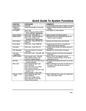 Page 61 
 
– 61 – 
Quick Guide To System Functions 
FUNCTION PROCEDURE COMMENTS 
Check Zones  Press [✱].  To view faulted zones when is system not ready 
Display All 
Descriptors Press and hold [✱] for 5 seconds.  Displays all alpha descriptors programmed by 
installer. 
Arm System  Enter code. 
Press arming key desired (AWAY, 
STAY, INSTANT, MAXIMUM). Arms system in mode selected. 
 
Disarm System  Enter code.  Press OFF [1].  Disarms system and silences alarms. 
Bypass Zones  Enter code.  Press BYPASS [6]....