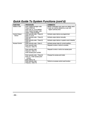 Page 62 
 
– 62 – 
Quick Guide To System Functions (cont’d) 
FUNCTION PROCEDURE COMMENTS 
Delete a User  Enter master/manager code. 
Press CODE [8]. 
Enter user no. to be deleted. 
Enter master/manager code. 
Press 1 (Yes) at prompt. Master & Manager level users can delete users. 
A user can only be deleted by a user with 
higher authority level. 
Enter security code.  Press [#] 
Enter 71 or 72. Activate output device as programmed. 
Enter security code.  Press [#] 
Enter 70. Activate output device manually...