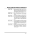 Page 19 
 
– 19 – 
Security Codes and Authority Levels (cont’d) 
MULTI-ACCESS ? 
0 = NO , 1 = YES 
If you as a user have access to other partitions, the 
keypad will prompt for ability of this new user to 
access (GOTO) those partitions. Press 0 (NO) or 1 
(YES). If no, the system activates this user code and 
exits “Add a User” mode. If yes, the keypad prompts 
for the Global Arm option for this user. 
GLOBAL ARM ? 
0 = NO , 1 = YES 
Press 1 (YES) if this user will be allowed to try to 
arm more than one...