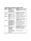 Page 72 
 
– 72 – 
Quick Guide to System Functions (cont’d) 
FUNCTION PROCEDURE COMMENTS 
Delete a User  Enter master/manager code. 
Press CODE [8]. 
Enter user no. to be deleted. 
Enter master/manager code. 
Press 1 (Yes) at prompt. Master & Manager level users can delete users. 
A user can only be deleted by a user with higher 
authority level. 
Real-Time Clock 
 Enter Master code.  Press [#] + [63] 
 Press [✳] or [#] to move cursor. Enter time and 
date accordingly. Press any key (0-9) for 
AM/PM. 
Enter...