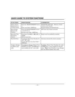 Page 15 
– 11 –   
QUICK GUIDE TO SYSTEM FUNCTIONS 
 
FUNCTION PROCEDURE  COMMENTS 
Silence Alarm, 
Supervisory or 
Trouble sounds Press the  SILENCE/RESET button 
or 
Enter user Code + [OFF] key. SILENCED LED lights.  Memory of fault 
remains until cleared. 
Keypad displays # of faulted zone. 
Reset Smoke 
Detectors & 
Displays Press the SILENCE/RESET button 
a second time or 
Re-enter user Code + [OFF] key. Will reset only if fault corrected. 
Manually Trip  
Emergency 
Alarms Press keys [1] & [], or [] &...