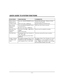 Page 15 
– 11 –   
QUICK GUIDE TO SYSTEM FUNCTIONS 
 
FUNCTION PROCEDURE  COMMENTS 
Silence Alarm, 
Supervisory or 
Trouble sounds Press the  SILENCE/RESET button 
or 
Enter user Code + [OFF] key. SILENCED LED lights.  Memory of fault 
remains until cleared. 
Keypad displays # of faulted zone. 
Reset Smoke 
Detectors & 
Displays Press the SILENCE/RESET button 
a second time or 
Re-enter user Code + [OFF] key. Will reset only if fault corrected. 
Manually Trip  
Emergency 
Alarms Press keys [1] & [], or [] &...