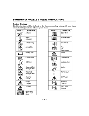 Page 80– 80 – 
SUMMARY OF AUDIBLE & VISUAL NOTIFICATIONS 
 
System Displays 
The following icons will be displayed on the Home screen along with specific zone status 
information (if applicable) to indicate system status. DISPLAY DEFINITION   DISPLAY DEFINITION 
 AC Loss 
  Door Open 
 Alarm 
(intrusion) 
  
Window Open 
 Armed Away 
  Exit Active 
 
Armed Stay  
 Fire 
OR 
Heat Sensor 
 
Battery Low  
 
Flood 
 
Check Zones  
 
Glass Break 
 
CO Alarm  
 
Medical Alarm 
 
Disarmed Not 
Ready to Arm  
 
Motion...