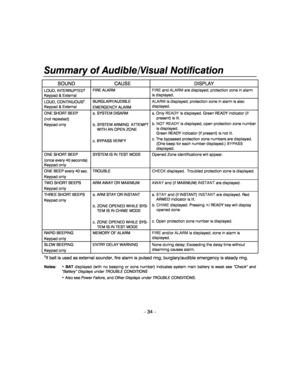 Page 34 
– 34 – 
Summary of Audible/Visual Notification 
SOUND  CAUSE  DISPLAY 
LOUD, INTERRUPTED† 
Keypad & External  FIRE ALARM    FIRE
 and ALARM  are displayed; protection zone in alarm 
is displayed. 
LOUD, CONTINUOUS† 
Keypad & External  BURGLARY/AUDIBLE   
EMERGENCY ALARM   ALARM 
is displayed; protection zone in alarm is also 
displayed. 
ONE SHORT BEEP    
(not repeated)   
Keypad only  a. SYSTEM DISARM     
b. SYSTEM ARMING  ATTEMPT 
WITH AN OPEN ZONE 
 
c. BYPASS VERIFY   a. Only 
READY  is...