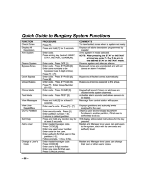 Page 66   
– 66 – 
Quick Guide to Burglary System Functions 
FUNCTION PROCEDURE COMMENTS 
Check Zones 
Press [].  To view faulted zones when is system not ready 
Display All 
Descriptors  Press and hold [] for 5 seconds. 
Displays all alpha descriptors programmed by 
installer. 
Arm System  Enter code.  Press arming key desired (AWAY, STAY, INSTANT, MAXIMUM).  Arms system in mode selected. 
NOTE: After pressing the STAY or INSTANT  arming key, enter 1, 2 or 3 to arm in  
the desired STAY or INSTANT mode....