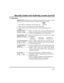 Page 19  
– 19 – 
Security Codes and Authority Levels (cont’d) 
To Add a User 
IMPORTANT: Temporary users should not be shown how to use any  system 
function they do not need to know (e.g. bypassing p rotection zones). 
    CODE 
1.  Enter Master or Manager code and press the    8 
  key. 
2.  Enter the new users 3-digit User Number (002-25 0). 
3.  Enter 4-digit security code for that user. The f ollowing prompts will 
appear. 
ADD NEW USER? 
0  = NO , 1  = YES  
Enter  1  to  add  a  new  user  code....