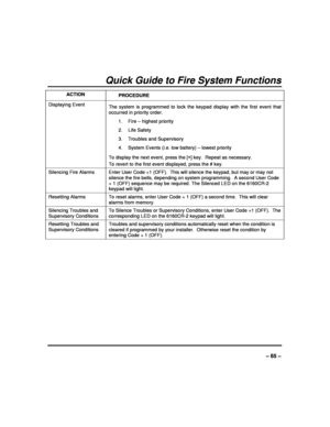 Page 65  
– 65 – 
Quick Guide to Fire System Functions 
ACTION PROCEDURE 
Displaying Event  
The  system  is  programmed  to  lock  the  keypad  display   with  the  first  event  that 
occurred in priority order.  
1.  Fire – highest priority  
2.  Life Safety  
3.  Troubles and Supervisory  
4.  System Events (i.e. low battery) – lowest priori ty 
To display the next event, press the [
] key.  Repeat as necessary.   
To revert to the first event displayed, press the #  key.   
Silencing Fire Alarms  Enter...