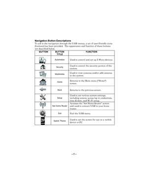 Page 7– 7  –  
Navigation  Button Descriptions  
To aid in the navigation through the VAM  menus, a set of user -friendly icons 
(buttons)  has been provided.  The appearance and function of these button s 
are described below.  
BUTTON  BUTTON 
TITLE 
FUNCTION 
 
Automation Used to control and set up Z -Wave devices . 
 Security  Used to control the security portion of the 
system.  
  M
ultimedia 
Used to view cameras and/or add cameras 
to the system.   
 
Home  Returns to the Main menu ( "Home")...