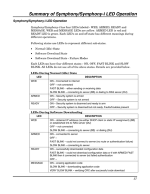 Page 57 
57 
 
Summary of Symphony/Symphony-i LED Operation 
Symphony/Symphony-i LED Operation 
Symphony/Symphony-i has four LEDs labeled - WEB, ARMED, READY and 
MESSAGE. WEB and MESSAGE LEDs are yellow. ARMED LED is red and 
READY LED is green. Each LEDs on and off state has different meanings during 
different operations.  
Following states use LEDs to represent different sub-states. 
• Normal (Idle) State 
• Software Download State 
• Software Download State - Failure Modes 
Each LED can have four different...